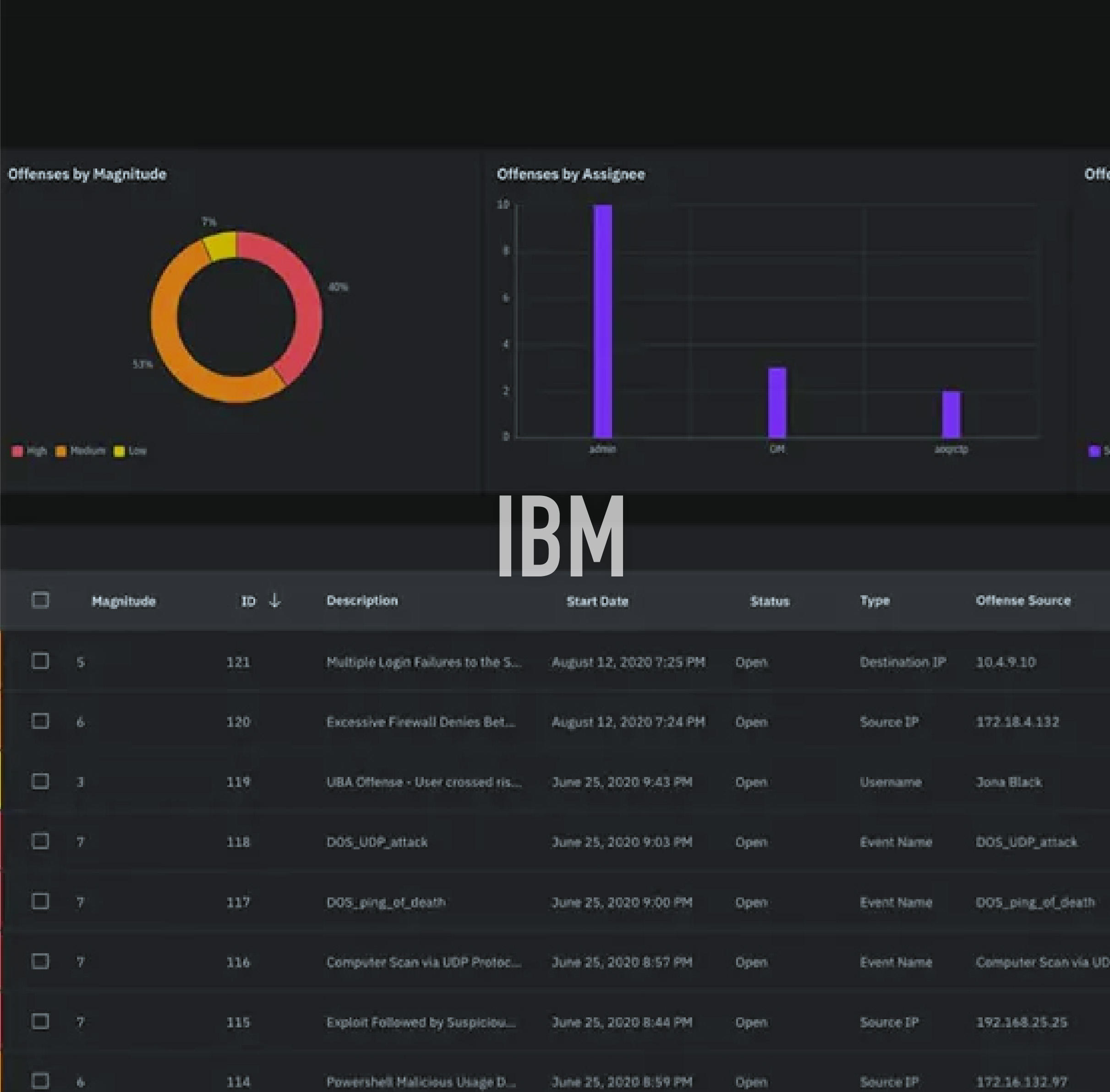 IBM QRadar