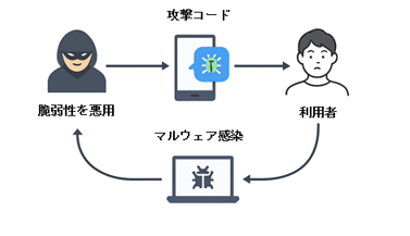 循環図のみ.png