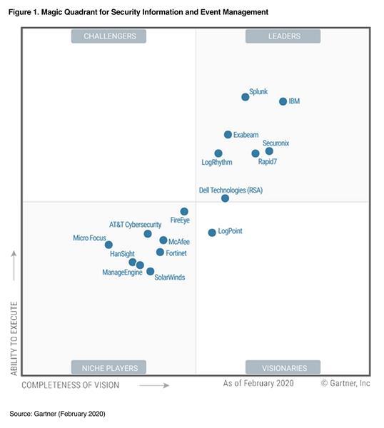 QRadar Magic Quadrant.jpg