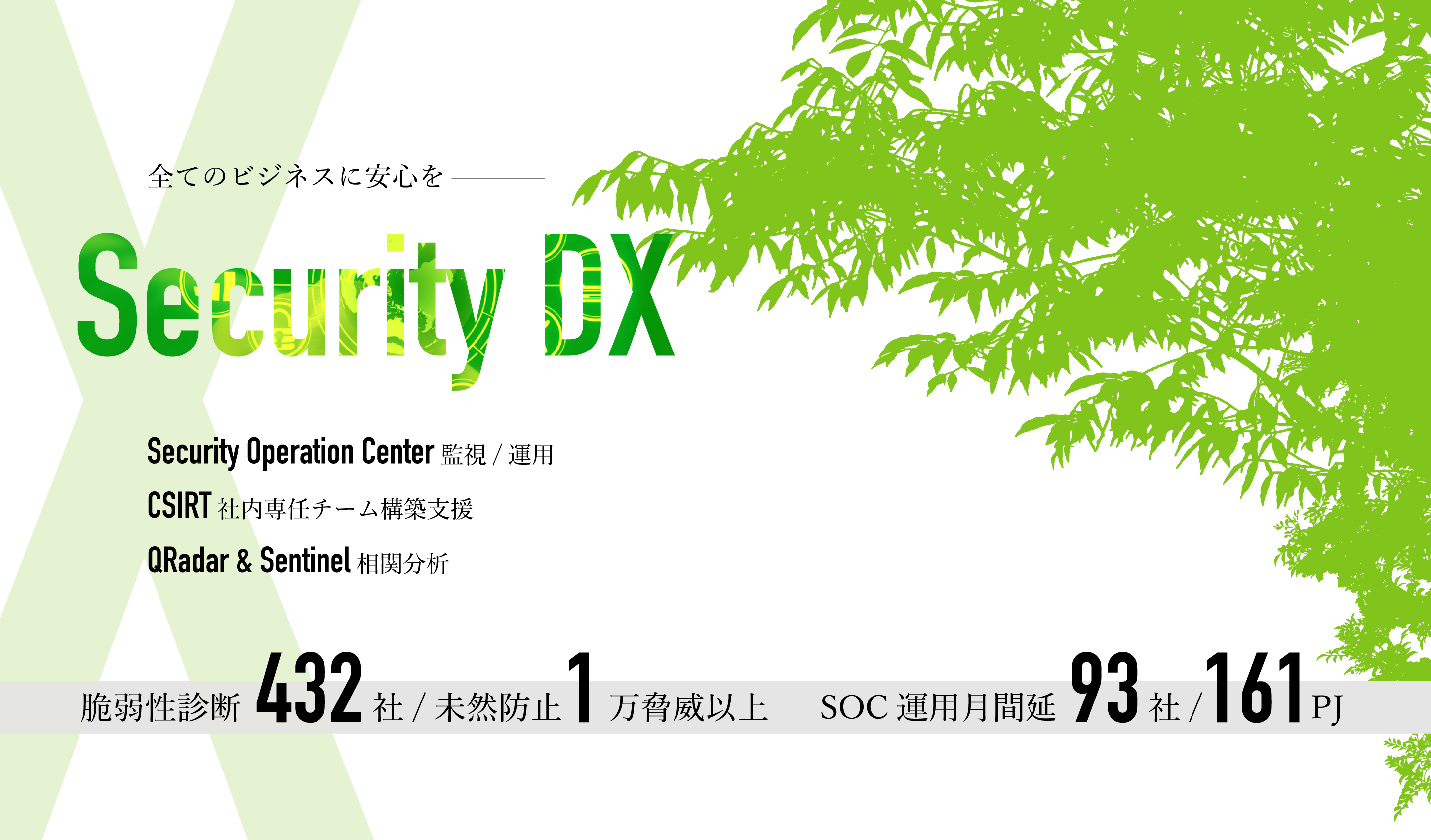 全てのビジネスに安心を − SECURITY DX