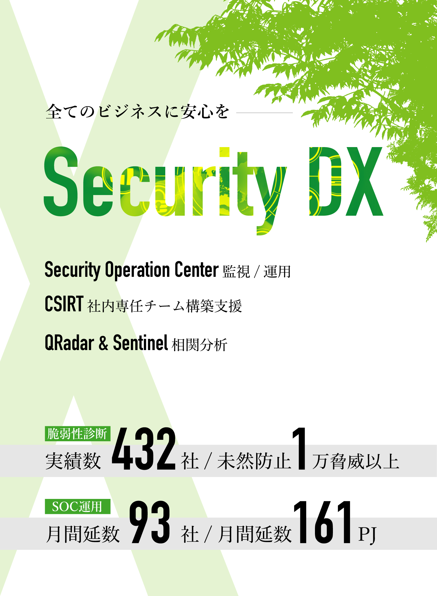 全てのビジネスに安心を − SECURITY DX