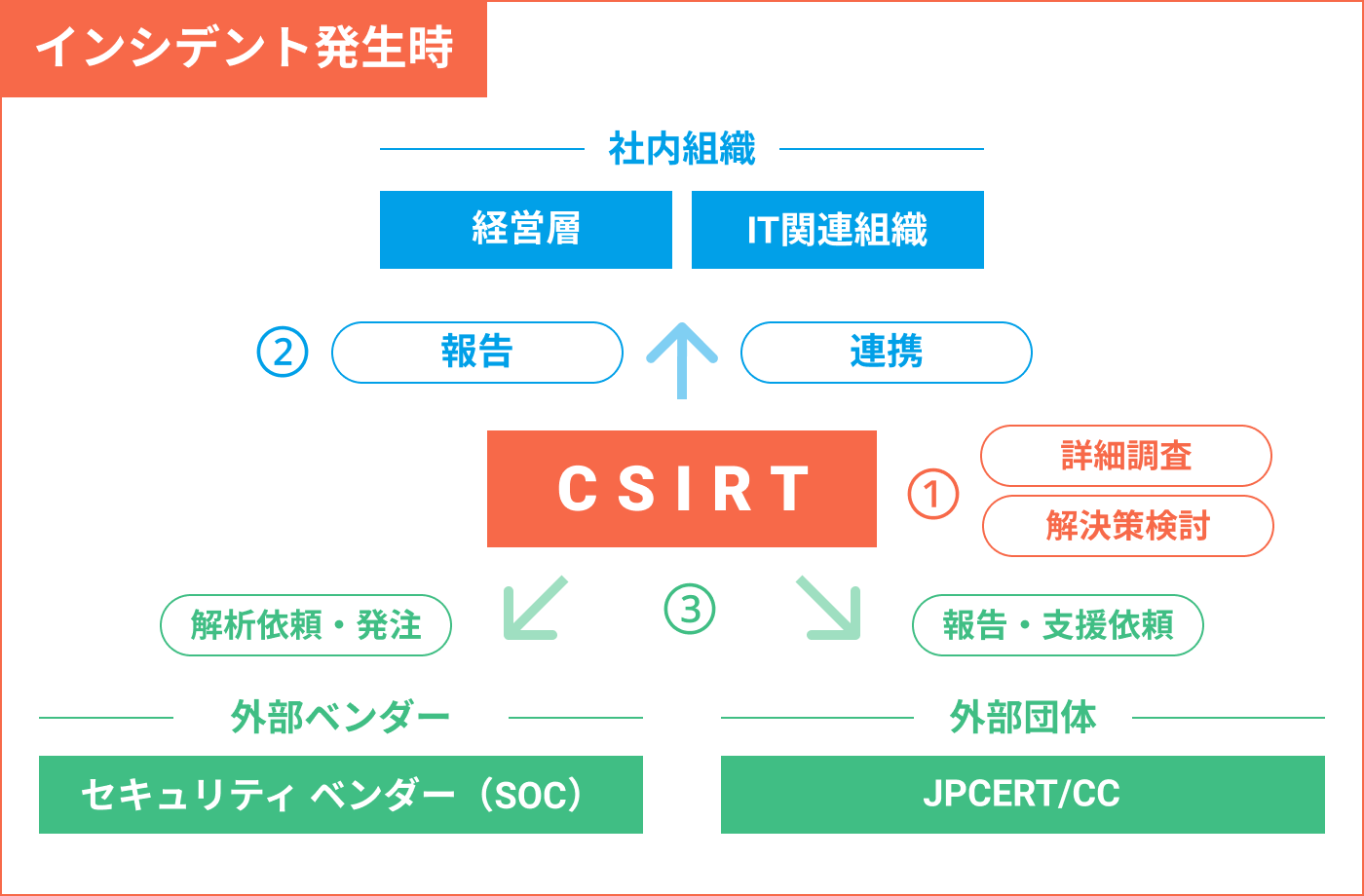 sec_topics_csirt_2.png