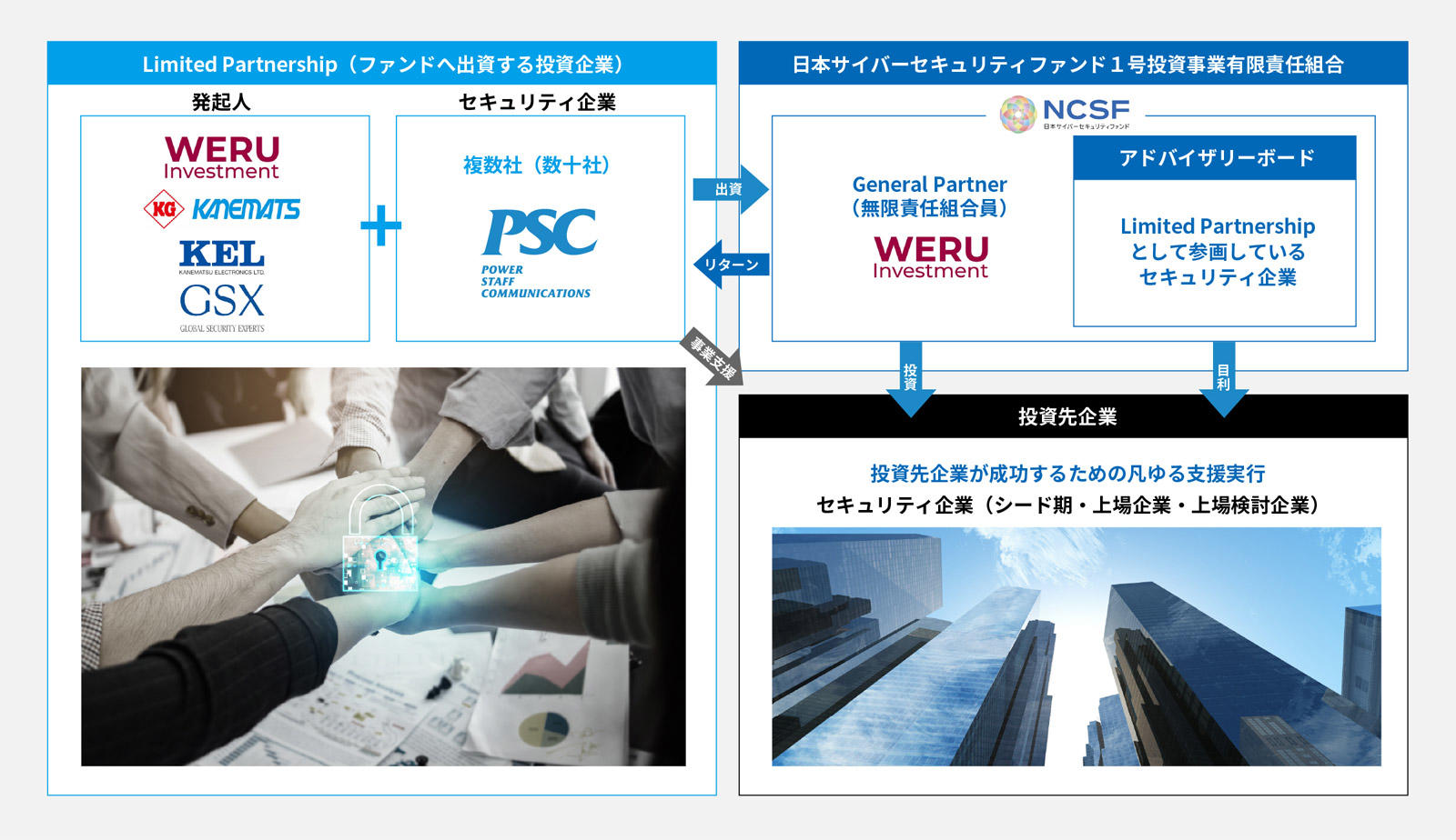 securityfund_about.jpg